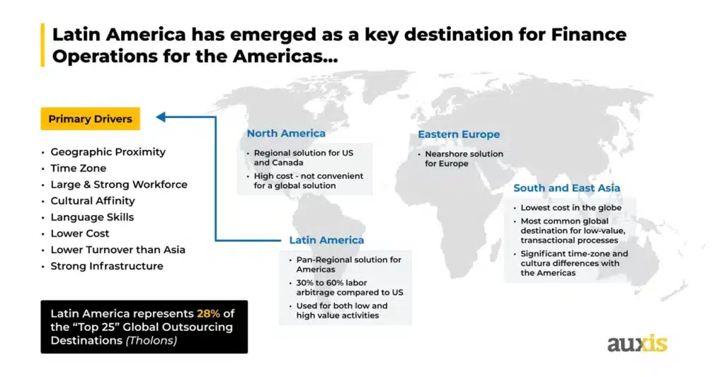 Infographic that shows that Latin America has emerged as a key destination for Finance Operations for the Americas
