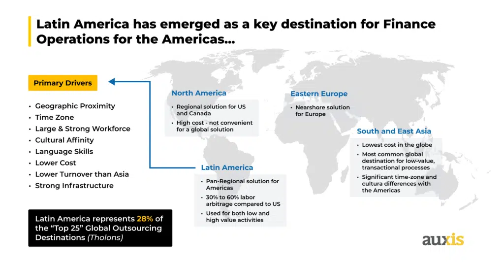 Descriptive Map that shows how Latin America has emerged as a key destination for Finance Operations for the Americas
