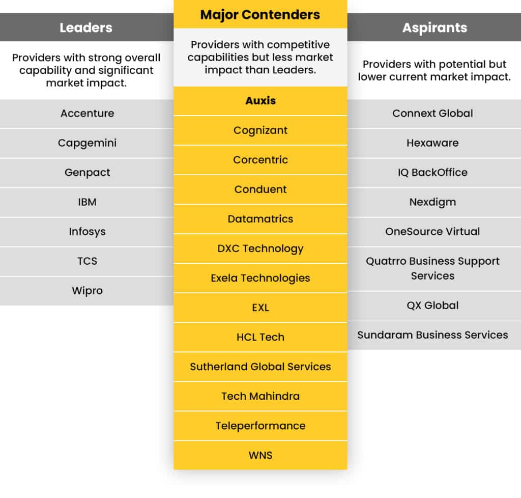 Table showing the main competitors in the finance and accounting outsourcing market