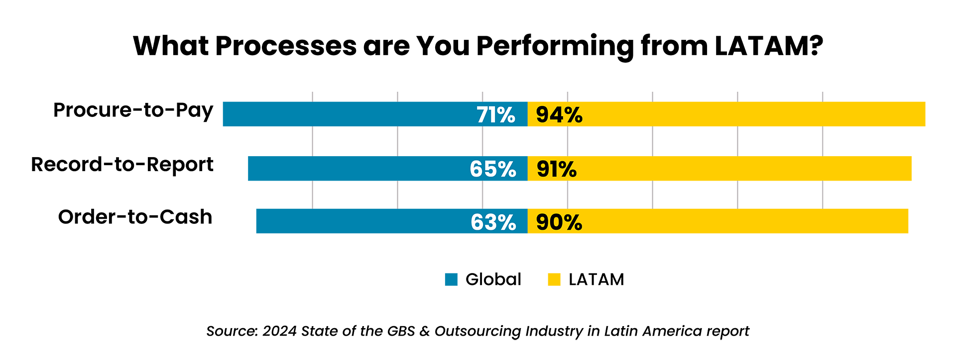 Causes of the shortage of accountants in the U.S.