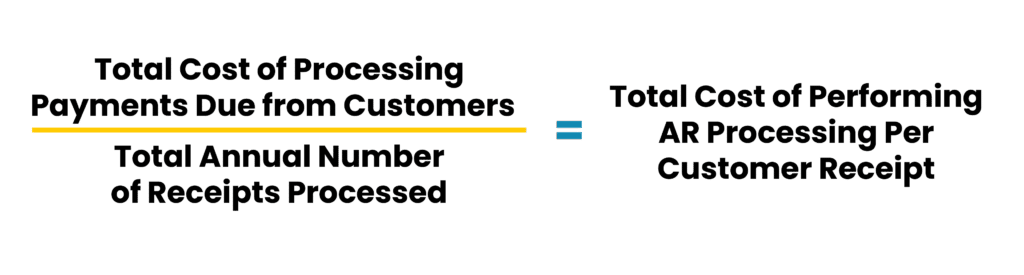 Total Cost of Performing AR Processing Per Customer Receipt Formula