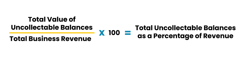 Total Uncollectable Balances as a Percentage of Revenue Formula