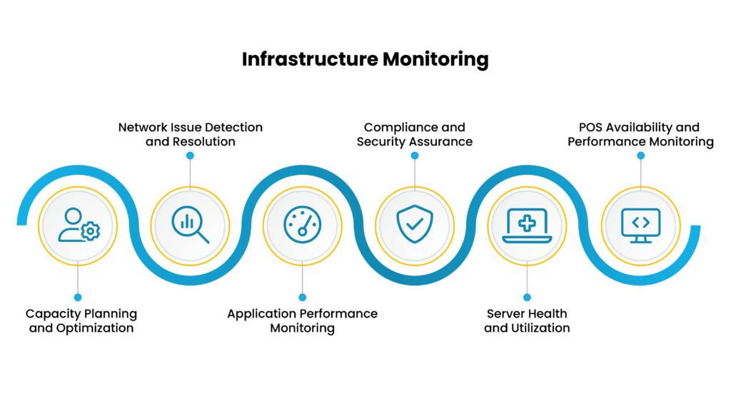 Infrastructure Management Graph