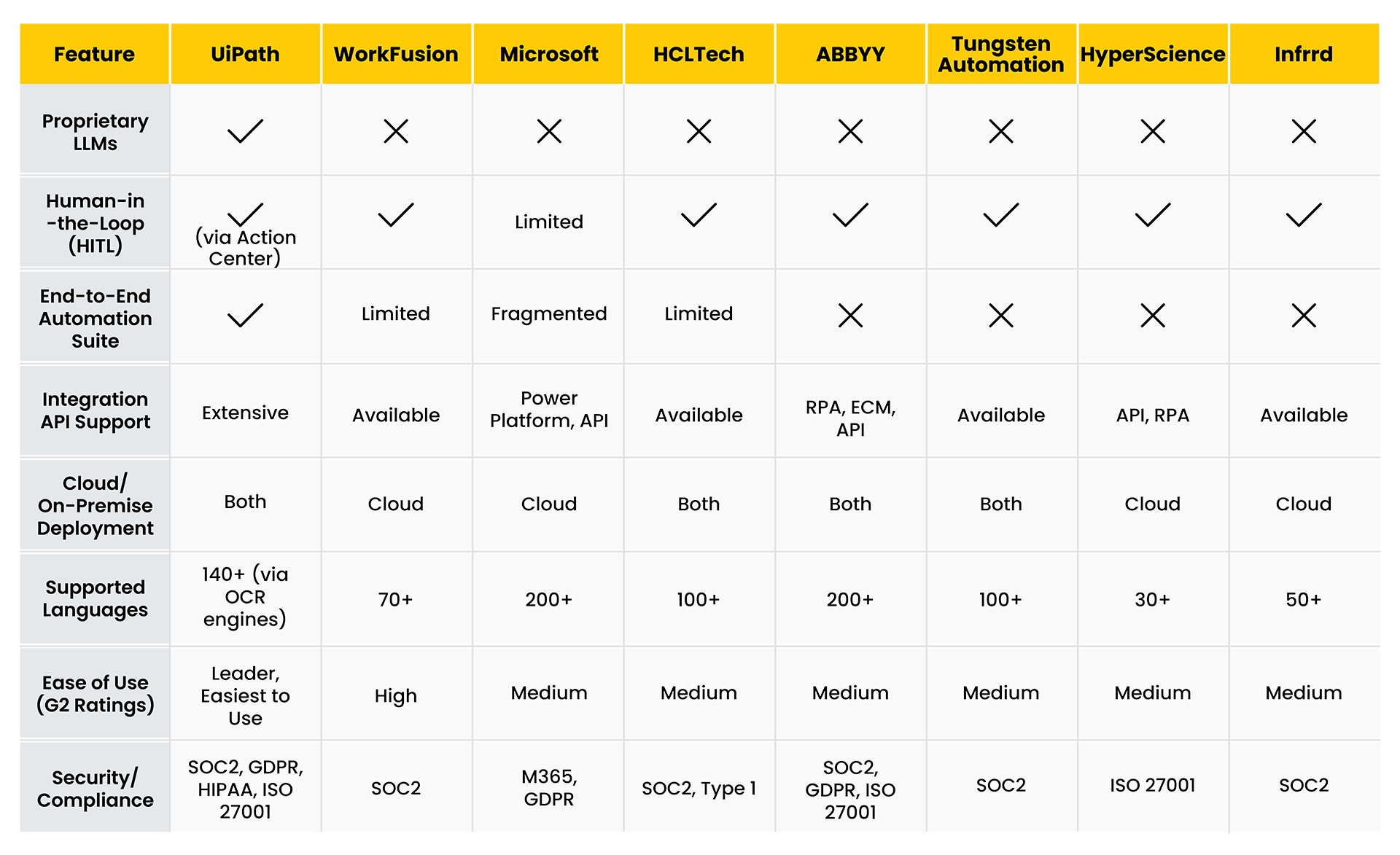 idp software feature comparison table for top vendors