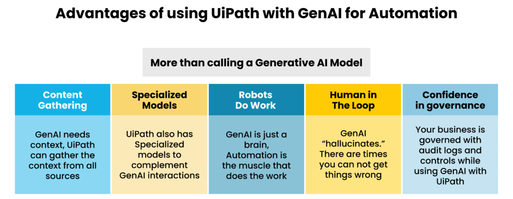 chart3 Accelerating Your AI Journey with UiPath