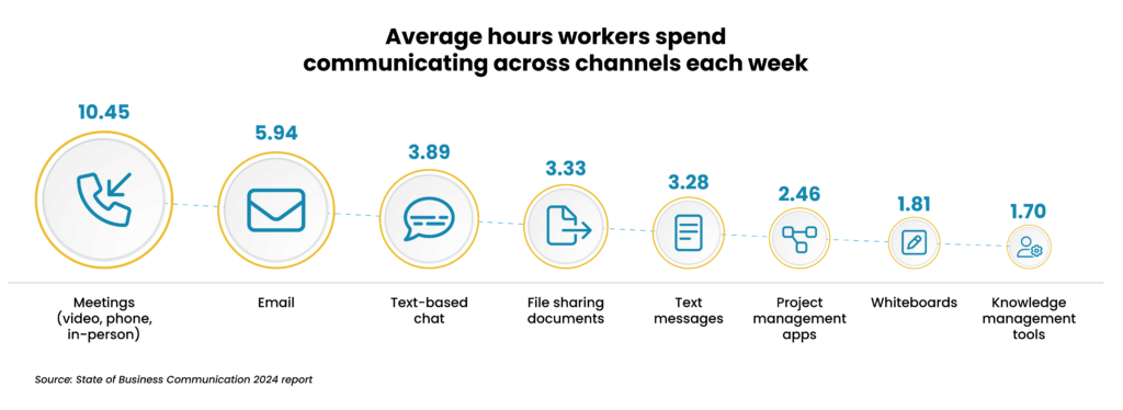 AI Communications Mining Why UiPath is chart1