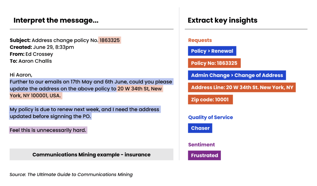 AI Communications Mining Why UiPath is chart3