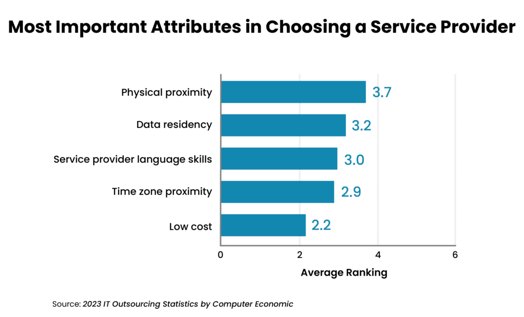 Help Desk Outsourcing for Restaurants A Guide to Success chart 3