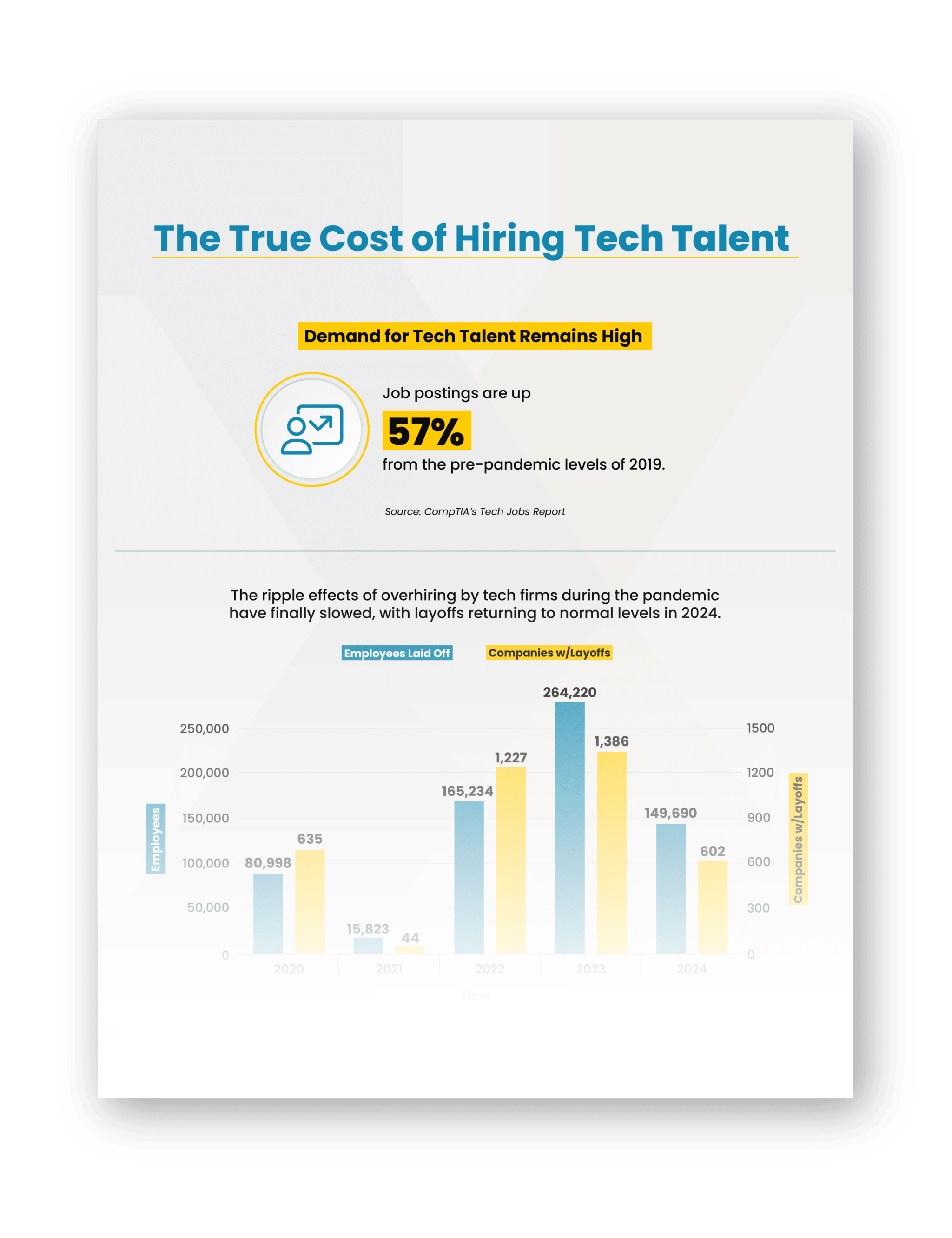 The True Cost of Hiring Tech Talent booklet