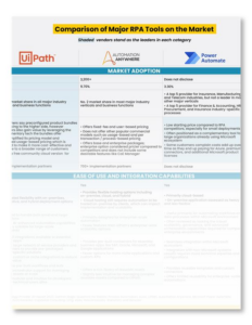Robotic Process Automation Tools Checklist A Buyers Guide booklet