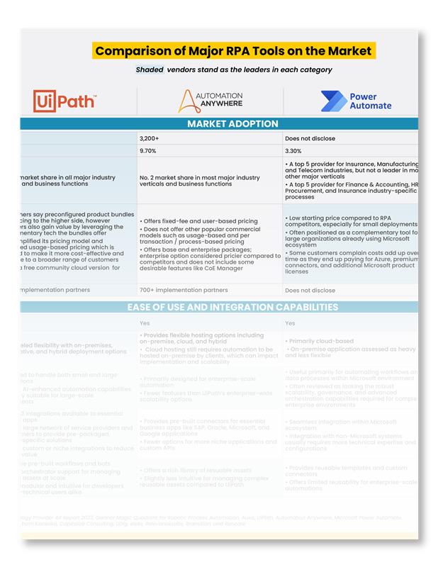 Robotic Process Automation Tools Checklist A Buyers Guide booklet
