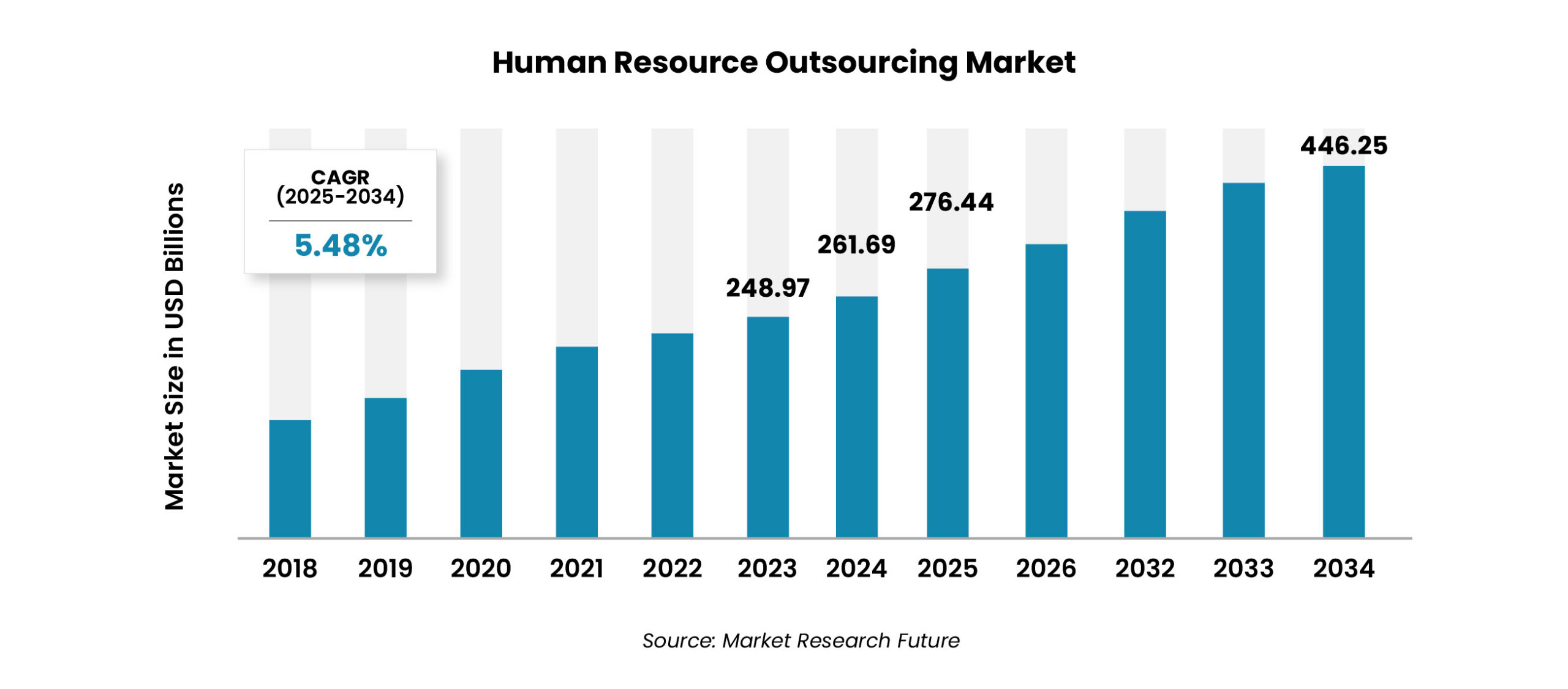 Human Resource Outsourcing Market growth projected to reach 625 billion by 2034 with a CAGR of 548