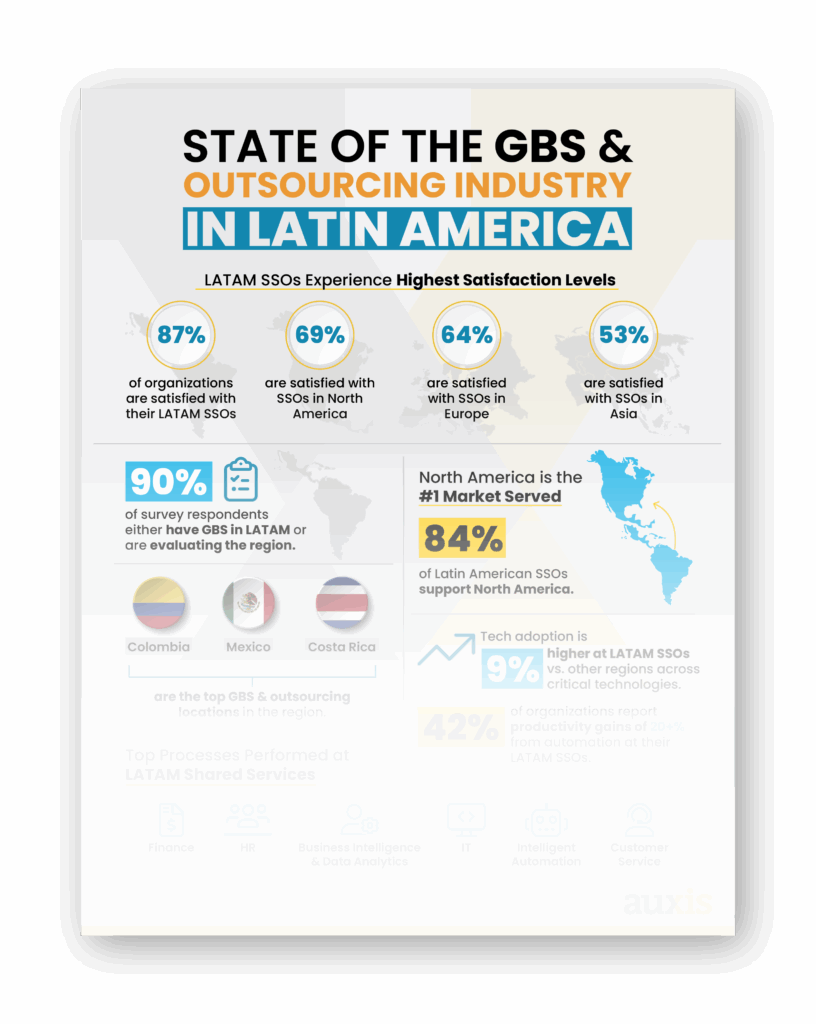 Latin America shows high satisfaction levels with outsourcing services especially in Colombia Mexico and Costa Rica