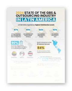 Infographic cover of the 2024 State of the GBS  Outsourcing Industry in Latin America report Highlights include LATAMs top satisfaction scores 87 comparisons with other regions North America as the top market 84 leading countries Colombia Mexico Costa Rica and technology adoption statistics at Latin American SSOs