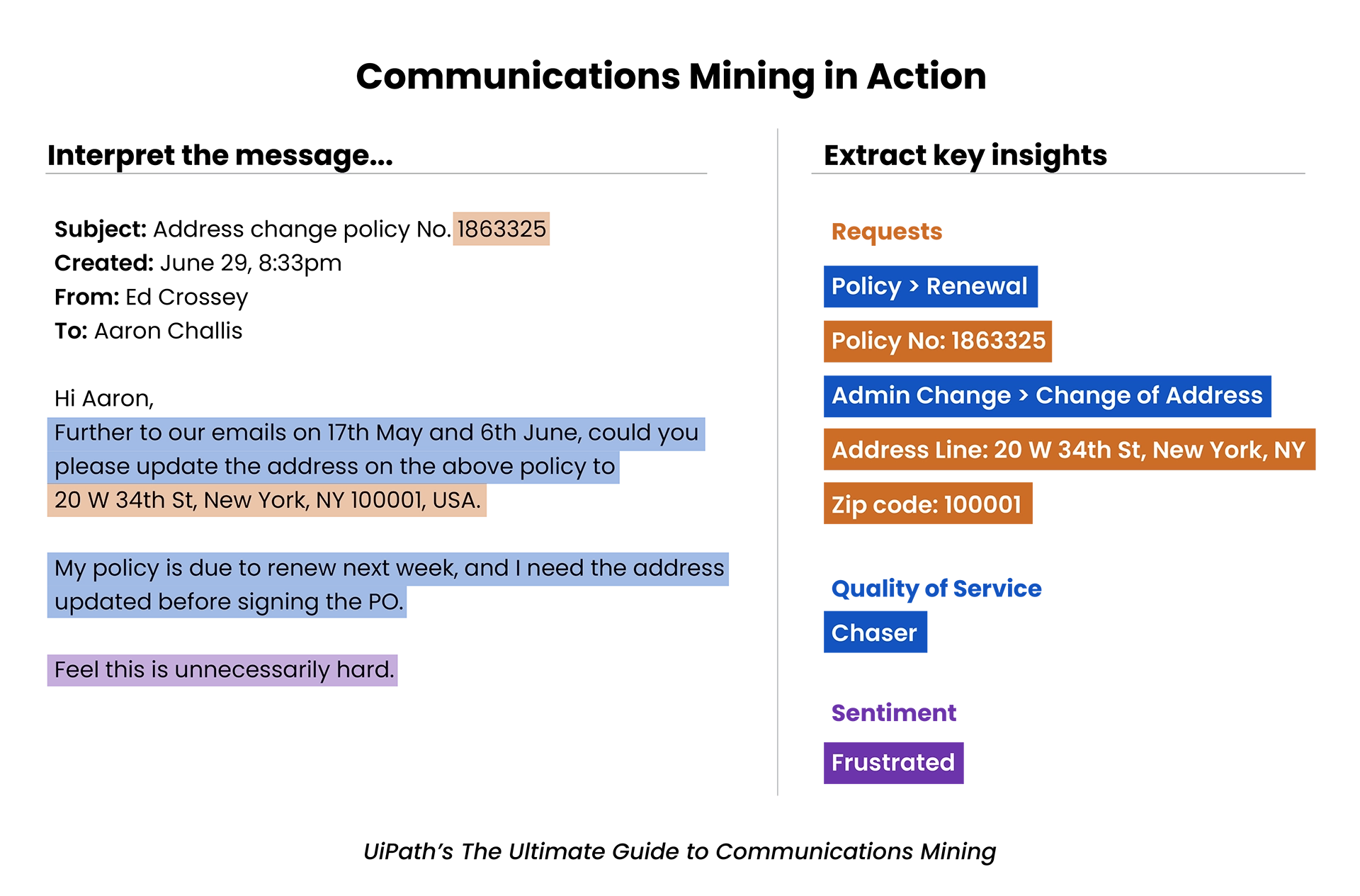 A screenshot of an email communication with colored highlights identifying policy change and address update request