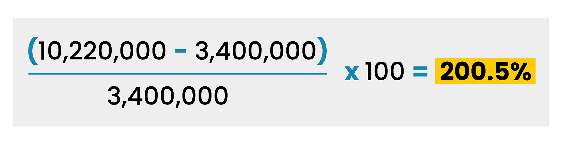 Cybersecurity ROI formula for calculating IT security ROI based on investment versus avoided incidents