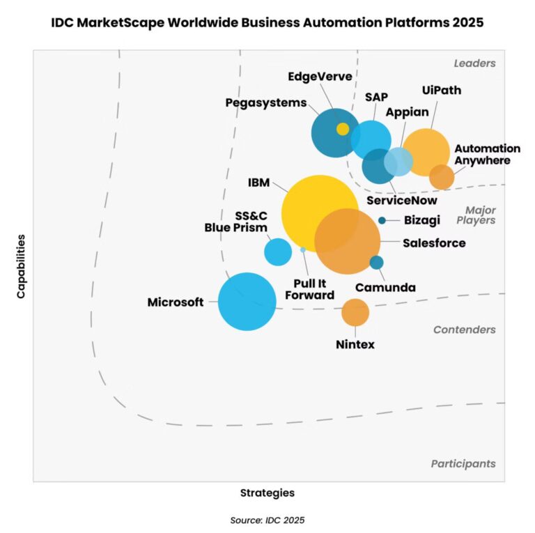 2026 Guide: Best RPA Tools and Why UiPath is #1 - Auxis