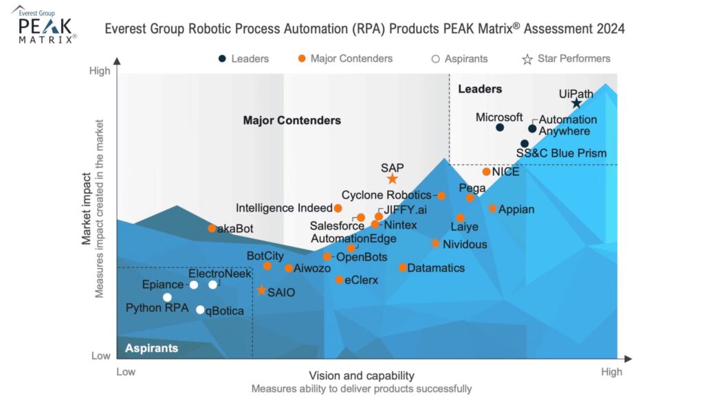 image-13-1png - Auxis top rpa tools diagram