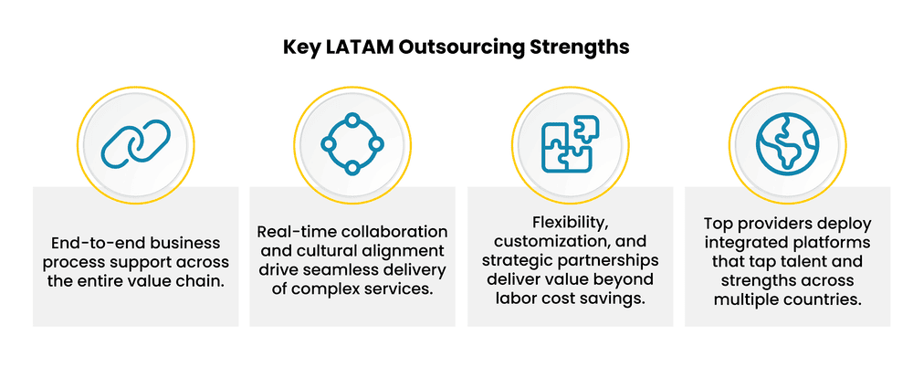 image - 2025-09-18T103745966 - Auxis Key strengths of LATAM outsourcing highlighting business support collaboration flexibility and strategic partnerships for efficient service delivery