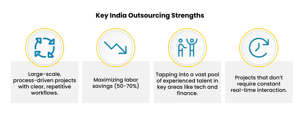 image - 2025-09-18T103748289 - Auxis Key strengths of India outsourcing highlighting large scale projects labor savings experienced talent and flexible project requirements