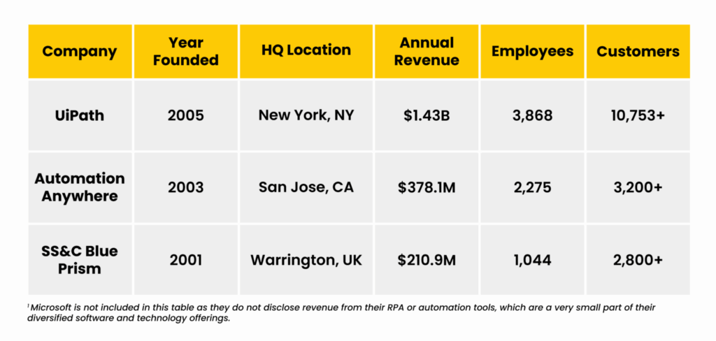 image-2025-10-02T102747403-1536x732 - Auxis chart showing uipath vs automation anywhere blue prism