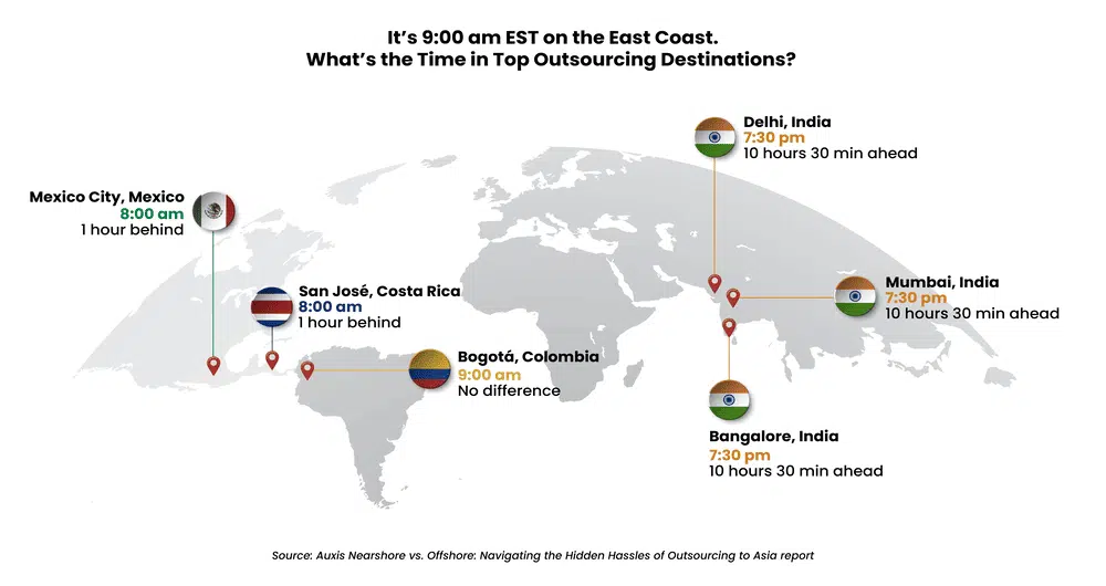 map - Auxis Map showing time differences for outsourcing destinations relative to EST including cities like Delhi Mumbai and Mexico City