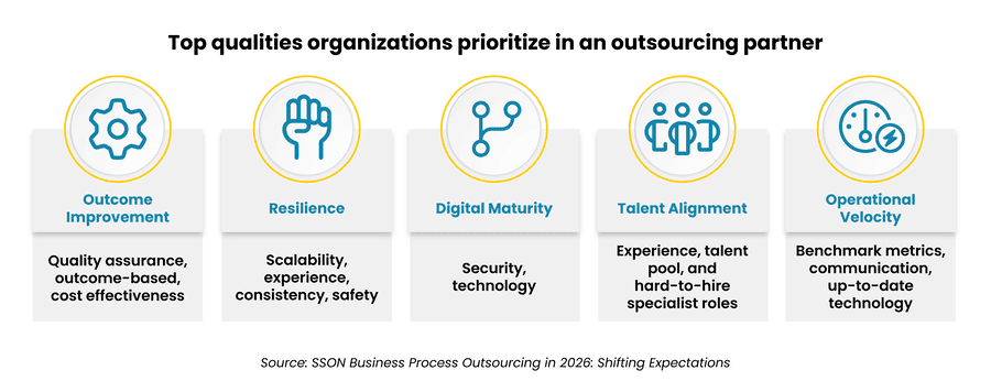 13 - Auxis Top qualities organizations seek in an outsourcing partner include resilience digital maturity and operational velocity