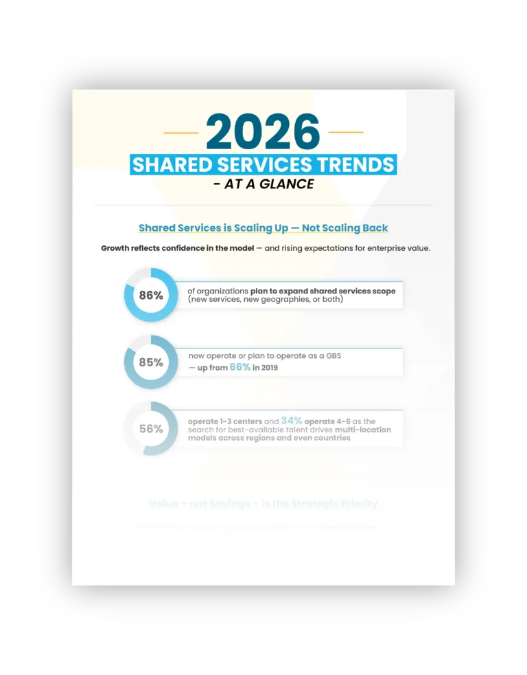 2026 shared services trends highlight expansion in scope and strategic priorities for organizations focusing on value creation