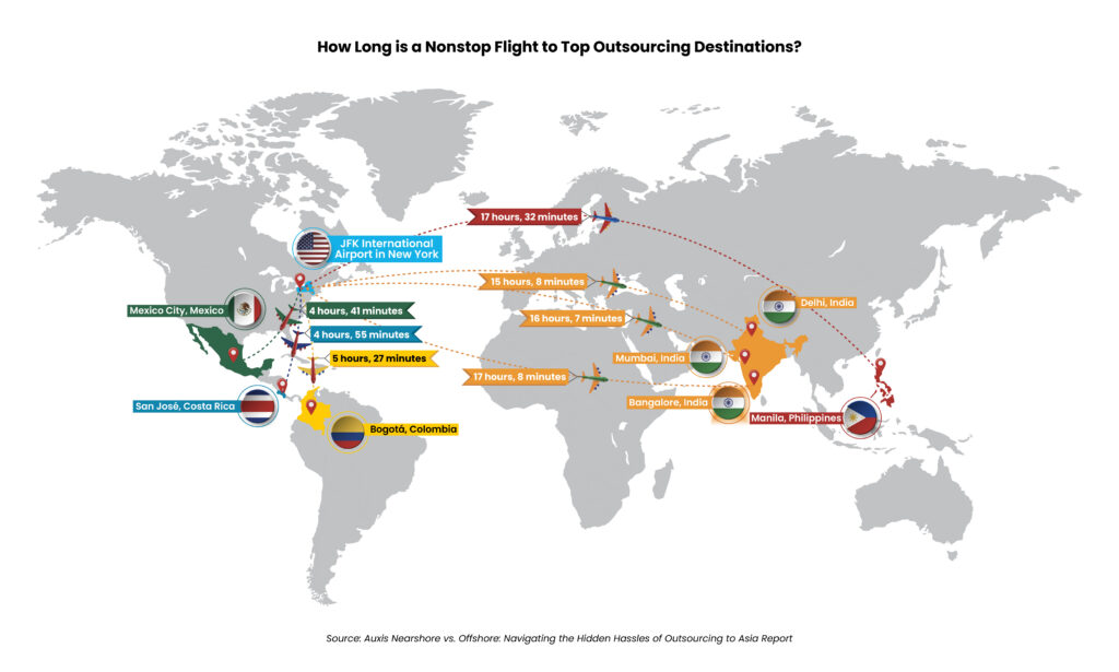 Map illustrating nonstop flight durations from JFK International Airport to major outsourcing destinations