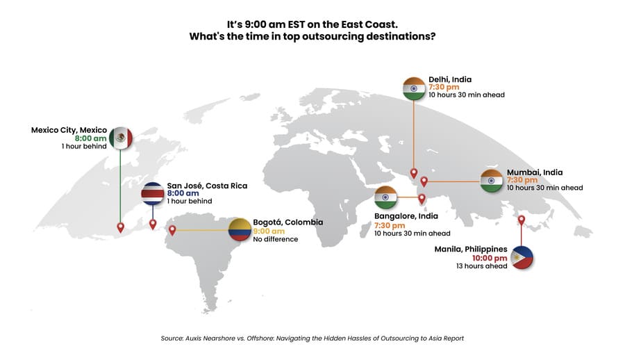 Global time zones for outsourcing destinations compared to 900 AM EST highlighting key cities and their local times