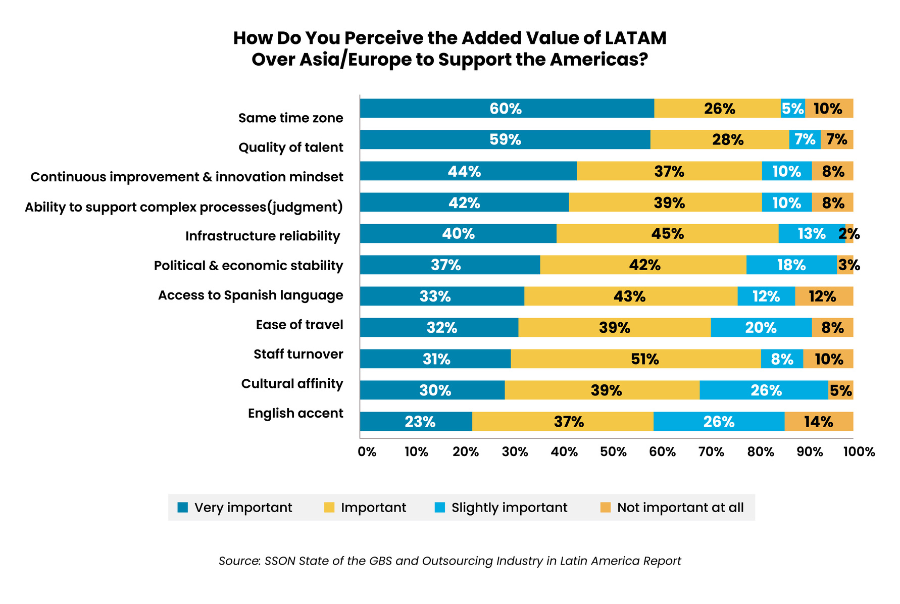 Costa Rica Outsourcing Charts-08 1 - Auxis LATAM's advantages over Asia/Europe include time zone alignment and talent quality, crucial for supporting the Americas.