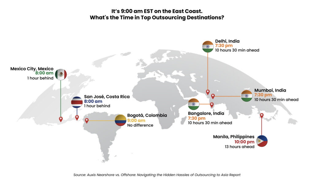 Costa Rica Outsourcing Charts-09 1 - Auxis Outsourcing destinations and their respective times relative to 9 AM EST highlighting global time differences