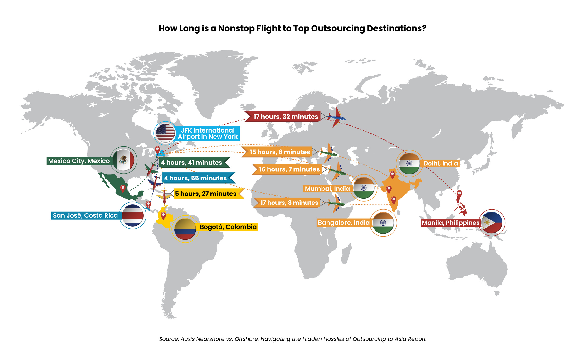 Costa Rica Outsourcing Charts-11 1 - Auxis Global map illustrating nonstop flight durations from JFK to major outsourcing destinations highlighting travel times