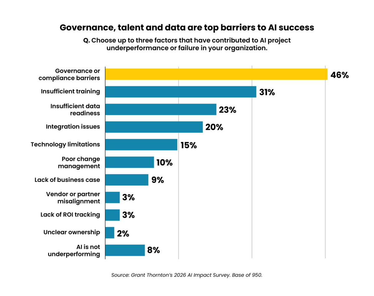 Bar chart illustrating the benefits of AI powered outsourcing highlighting efficiency and cost savings