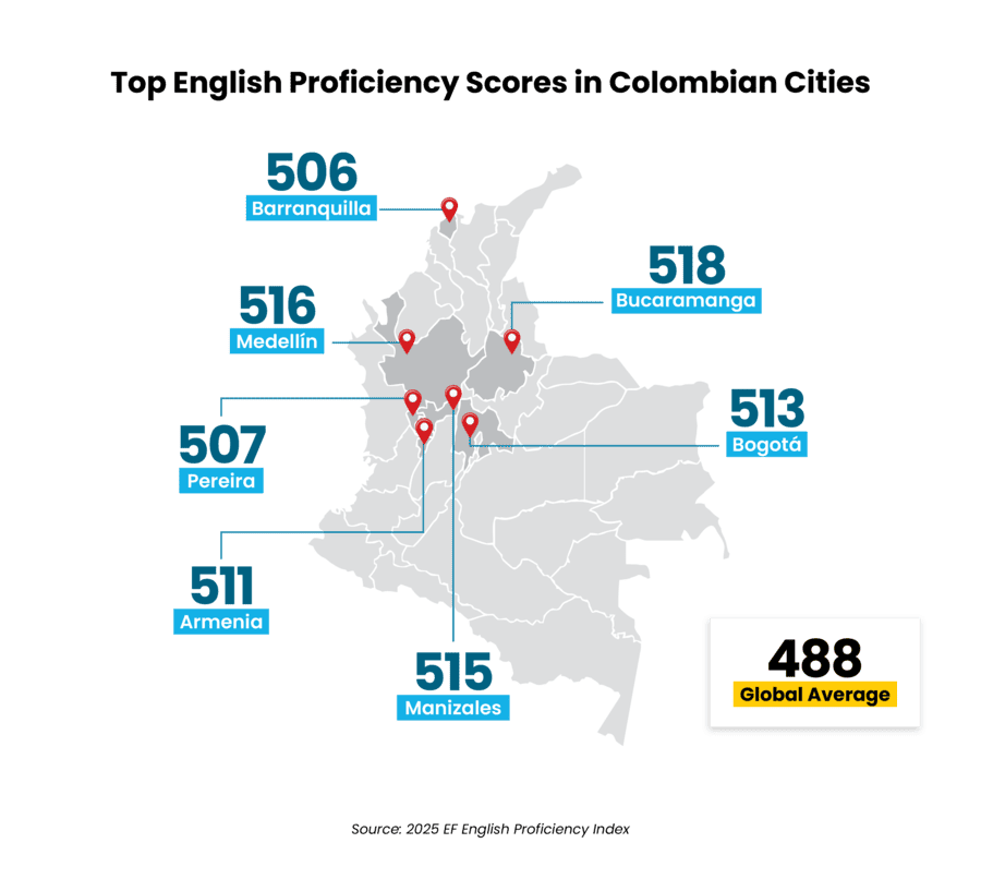 Map highlighting tech talent scores in Colombian cities showing Barranquilla Bucaramanga and Medellín leading with high ratings