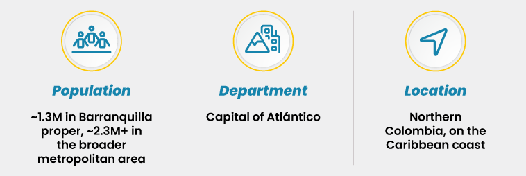At-A-Glance---BAQ - Auxis Key details about Barranquilla population of 13M capital of Atlántico located on Colombia's Caribbean coast.