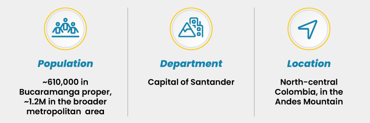 At-A-Glance---BUC - Auxis Bucaramanga capital of Santander has a population of ~610000 and is located in the Andes of north central Colombia