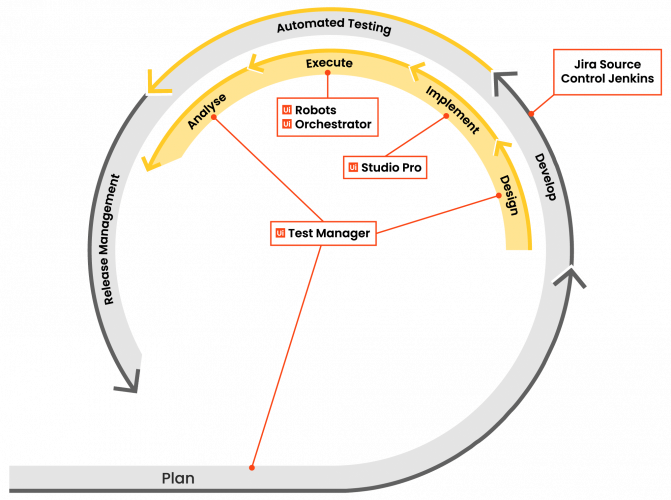 Test-Automation-Services